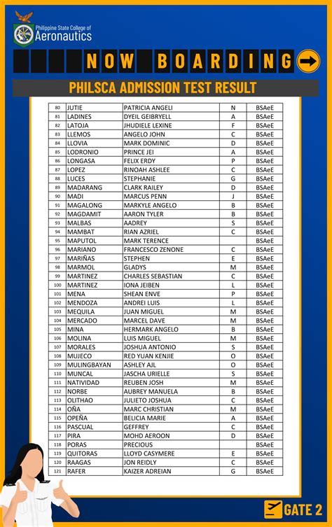 philsca result 2023